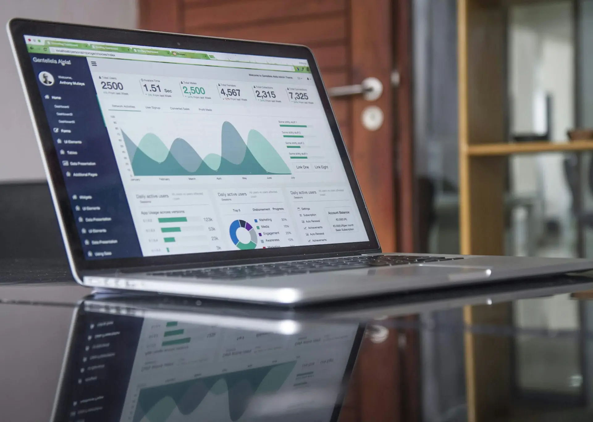 Dashboard de Gestão e Dados